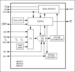 10-Bit 300ksps ADCs with FIFO, Temp Sensor, Internal Reference