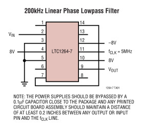 Linear Phase, Group Delay Equalized, 8th Order Lowpass Filter