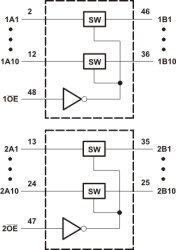 Automotive 3.3-V, 1:1 (SPST), 20-channel FET bus switch with level shifter