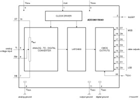 ADC0801S040TS-C18