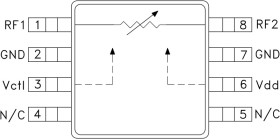 Voltage Variable Attenuator SMT, 0.45 - 2.2 GHz