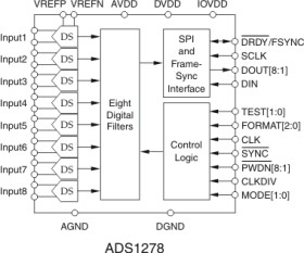 Enhanced Product Octal, 144kHz, Simultaneous Sampling 24-Bit Delta Sigma ADC