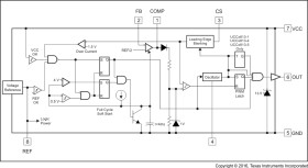 Automotive economy 1MHz current mode PWM controller with 12.5V/8.3V UVLO 100% duty cycle