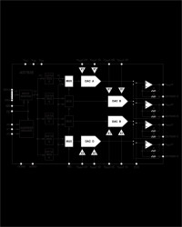 Quad 14-Bit CMOS DAC on One Monolithic Chip