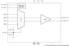 Low jitter, 2-input selectable 1:8 universal-to-LVDS buffer | RHD | 28 | -40 to 85