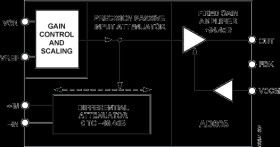 Dual, Low Noise, Single-Supply Variable Gain Amplifier