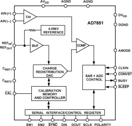 14-Bit, 333 kSPS, Serial Sampling A/D Converter