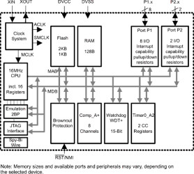 16 MHz MCU with 0.5KB FLASH, 128B SRAM, timer
