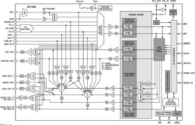 AC'97 SoundMAX® Codec w/SPDIF w/EQ