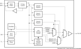 7-bit 1.65- to 5.5-V I2C/SMBus LED driver with intensity control, shutdown & config registers