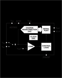 2.7 V to 5.5 V, 4.5 ms, 8-Bit ADC in 8-Lead microSOIC/DIP