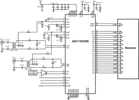Dual-Channel, 11-Bit, 200MSPS Analog-to-Digital Converter (ADC)