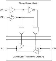 Automotive octal bus transceivers with Schmitt-trigger inputs and 3-state outputs