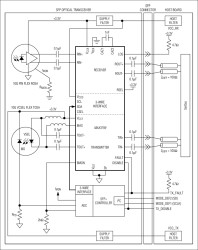 1Gbps to 14Gbps, SFP+ Multirate Limiting Amplifier and VCSEL Driver