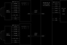 CSI-2 to GMSL2 Serializer