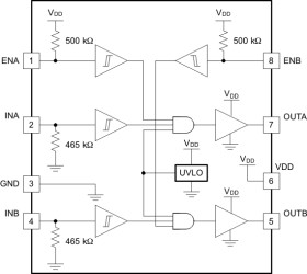 5-A/5-A dual-channel gate driver with 5-V UVLO, CMOS inputs, and enable