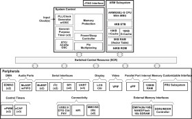 Sitara processor: Arm9, LPDDR, DDR2, display