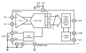 Serial 12-Bit, 3.5Msps Sampling ADCs with Shutdown