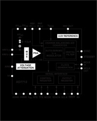 CMOS, 24-Bit Sigma-Delta, Signal Conditioning ADC with 2 Analog Input Channels