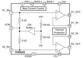 Differential broadband PLC and HPLC line driver with common-mode buffer