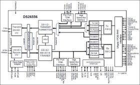 4-Port Cell/Packet Over T1/E1/J1 Transceiver