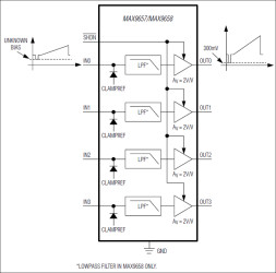 Quad Video (Filter) Amplifiers with Input Sync-Tip Clamps