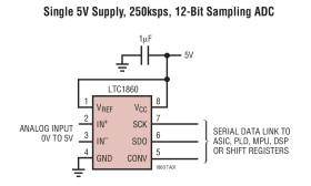 µPower, 12-Bit, 250ksps 1- and 2-Channel ADCs in MSOP