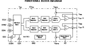 12-Bit, Dual, Ultralow Glitch, Voltage Output Digital to Analog Converter