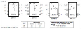 Dual-Supply, Low On-Resistance, SPST, CMOS Analog Switches