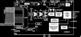 8-Channel, Low Noise, Low Power, 24-Bit, Sigma-Delta ADC with PGA and Reference