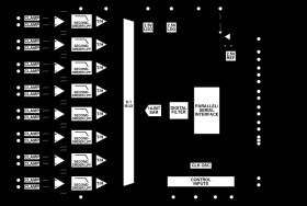 8-Channel DAS with 14-Bit, Bipolar, Simultaneous Sampling ADC