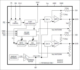 3V/5V, 10-Bit, Serial Voltage-Output Dual DACs with Internal Reference