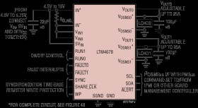 Dual 25A or Single 50A µModule Regulator with Digital Power System Management