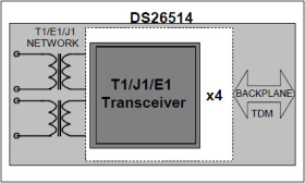 4-Port T1/E1/J1 Transceiver