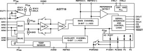 Low Voltage, Low Power, 16-/24-Bit, Dual Sigma Delta ADC