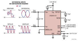 12-Bit + Sign, 2Msps Differential Input ADC with Wide Input Common Mode Range