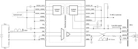 2-V input reinforced isolated-power amplifier with ratiometric single-ended output
