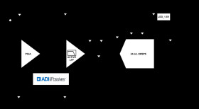 24-Bit, 2 MSPS, μModule Data Acquisition Solution