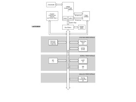 Stellaris LM3S Microcontroller