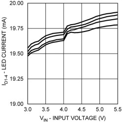 White LED adaptive 1.5X/1X switched capacitor current driver with 2.8V-5.5V input voltage range