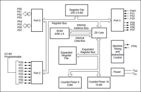 28-Pin Low-Voltage Infrared Microcontrollers