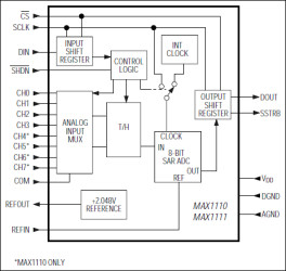 2.7V, Low-Power, Multichannel, Serial, 8-Bit ADCs