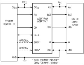 SIM/Smart-Card Level Translators in µMAX
