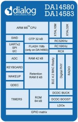 DA14583-01F01AT2