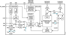 Continuous Rate 8.5 G to 11.3 G Clock and Data Recovery IC with Integrated Limiting Amp/EQ