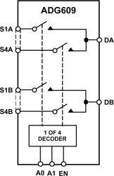 LCMOS, ± 5 V, 4-Channel High Performance Analog Multiplexer