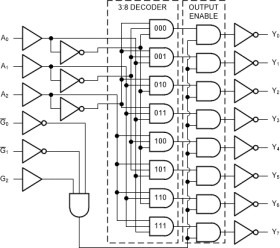 Radiation-tolerant 3-line to 8-line decoder/demultiplexer