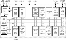 8-MHz Sensing MCU with 1 16-bit Sigma-Delta ADC, 12-bit DAC, 128-segment LCD, 32KB Flash, 2KB RAM