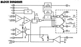 Current Mode PWM Controller