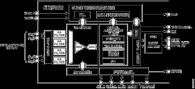 10-Bit, 4× Oversampled SDTV Video Decoder with Deinterlacer